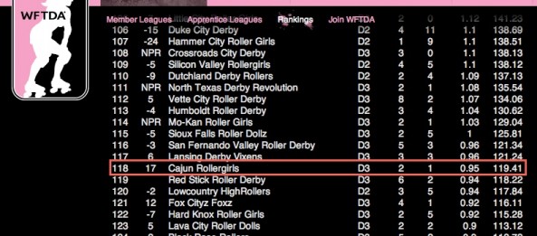 CRG is ranked No. 118 IN THE WORLD!