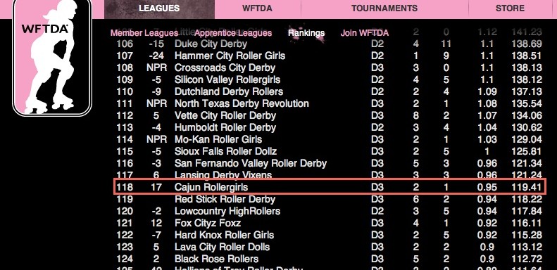 CRG is ranked No. 118 IN THE WORLD!